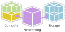 Syndicate Digital Deploys Private Openstack Service – Market to reach $1.7bn by 2016
